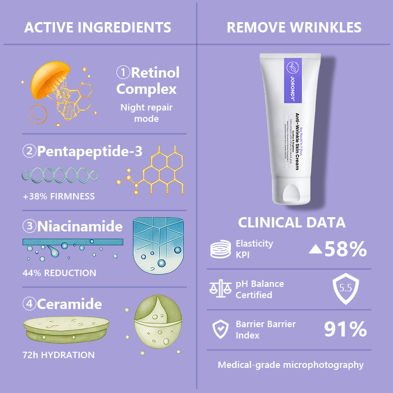 Jorondy® Anti-Wrinkle Skin Cream for Remove Wrinkles, Firms Skin, Whitening - Last Day Sale🔥90% OFF🔥